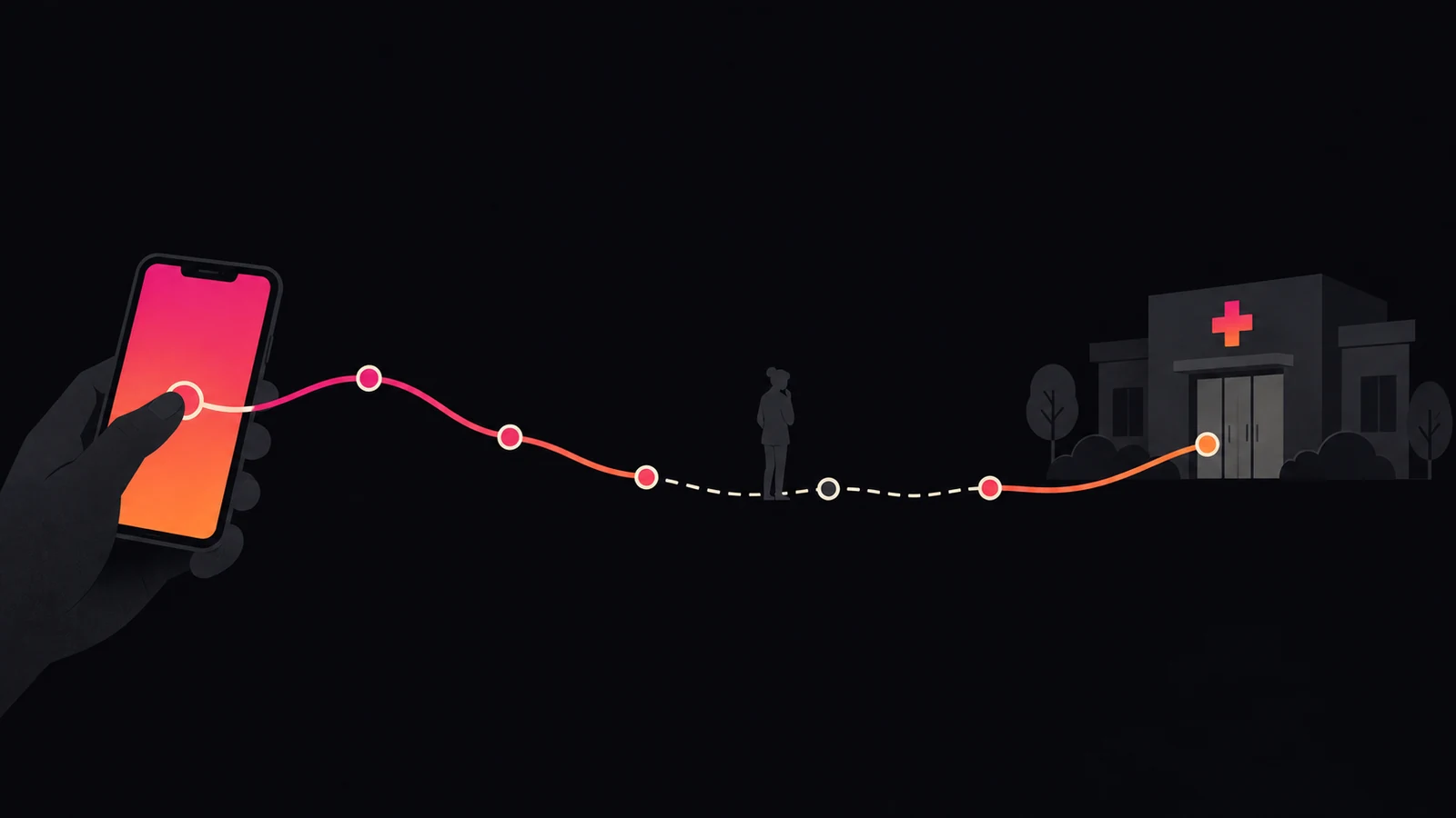 Un parcours relie un téléphone à une clinique, mais se rompt en pointillé au milieu, où une personne s'arrête, hésitante.